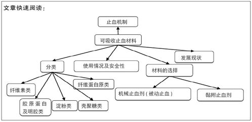 可吸收止血材料與人體干細(xì)胞技術(shù) 研究現(xiàn)狀與應(yīng)用前景