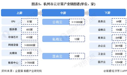 2022年杭州市云計算產業鏈全景深度解析 政策、現狀、布局與未來規劃，兼論人體干細胞技術發展的關聯與啟示