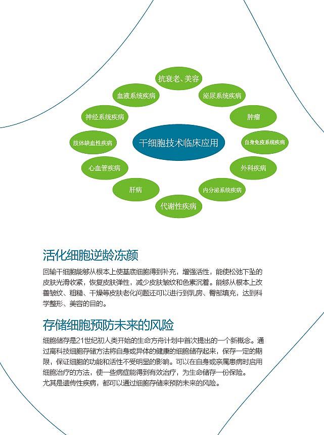 2016年5月 人體干細胞技術開發與應用的新里程碑