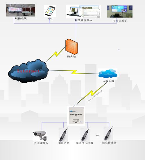 古樹(shù)名木監(jiān)測(cè)系統(tǒng) 計(jì)算機(jī)系統(tǒng)服務(wù)的創(chuàng)新應(yīng)用