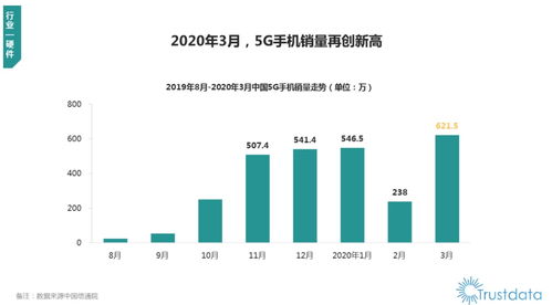 2020年Q1中國移動互聯網行業發展分析 OPPO領跑銷量，軟硬件一體成趨勢