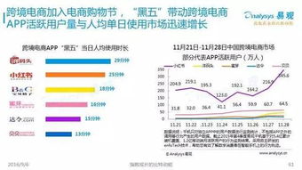 2016中國互聯網發展趨勢報告 網生內容、網絡營銷與商業模式新趨勢