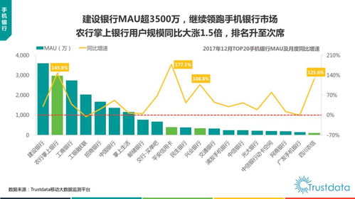 2017年中國移動互聯網發展報告 貨運O2O、新零售、生鮮電商與互聯網軟硬件開發及銷售