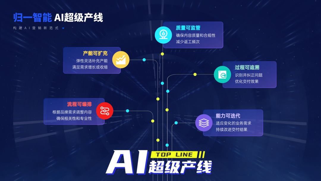 歸一智能數(shù)貿(mào)會首發(fā)「AI超級產(chǎn)線」，重塑智能營銷新標(biāo)桿