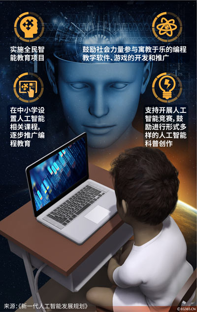 &ldquo;算力&rdquo;欠缺制約中國人工智能發(fā)展